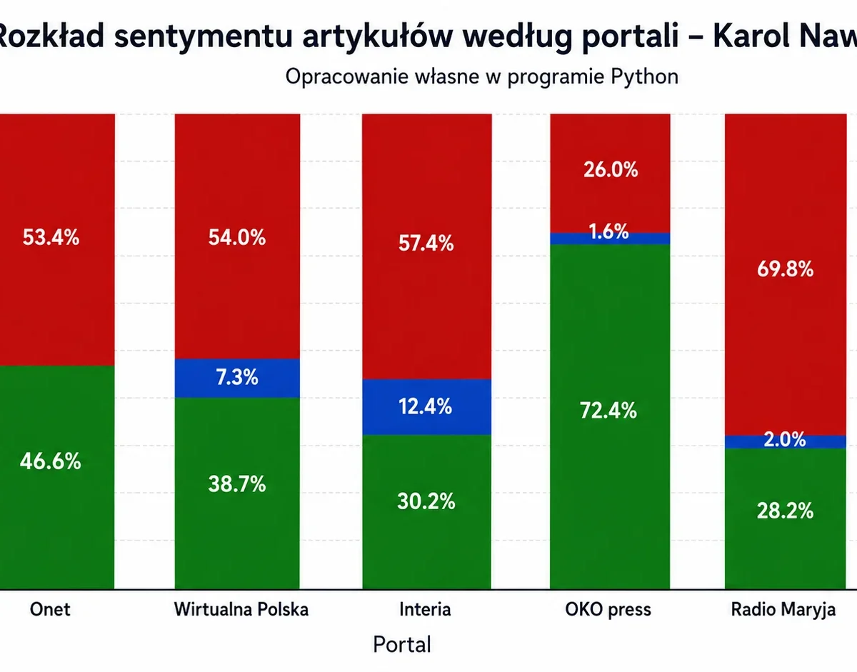 Data Science w analizie mediów