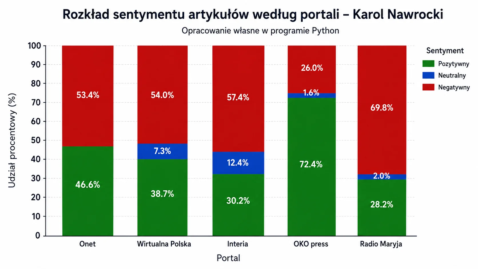 Data Science w analizie mediów